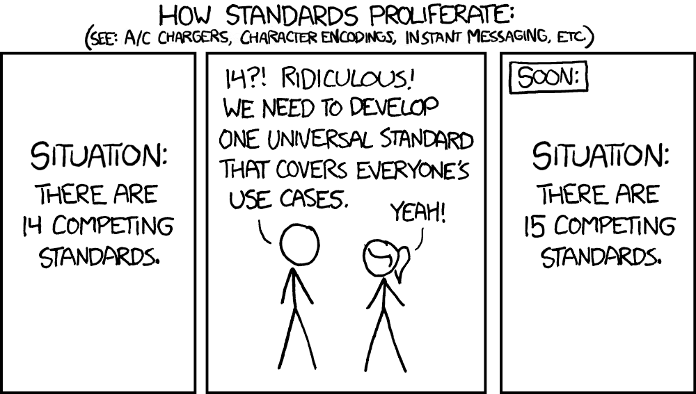 xkcd comic 'How standards proliferate'. Situation: there are 14 competing standards. Someone says 14 is ridiculous and they need one universal standard that covers everyone's use cases. Soon: there are 15 competing standards.